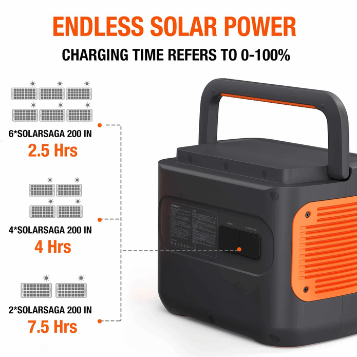 Jackery Explorer 2000 Pro + 6x SolarSaga 200W Panels 2160Wh Solar Generator + Choose Your Custom Package