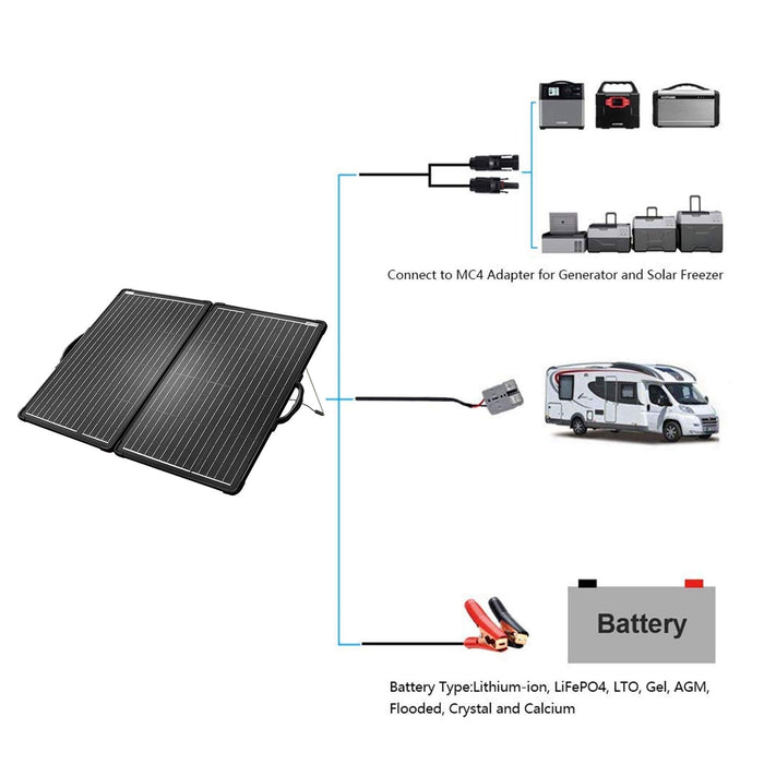 ACOPOWER Plk 200W 20A Charge Controller Lightweight Briefcase Solar Panel Kit