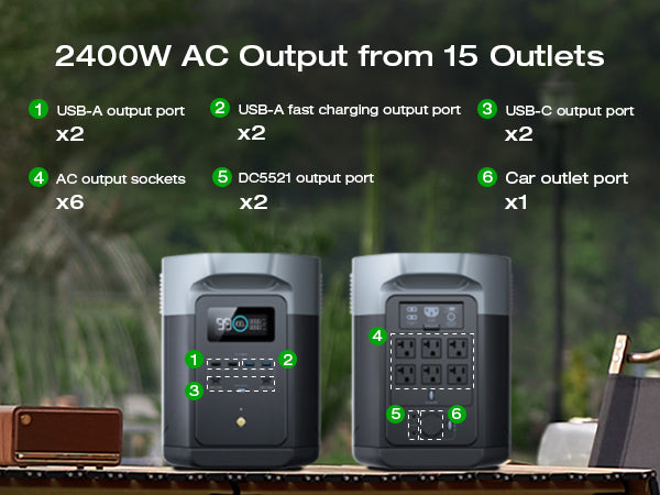 EcoFlow DELTA 2 Max Solar Generator 2048Wh 3400W + Choose Your Custom Package