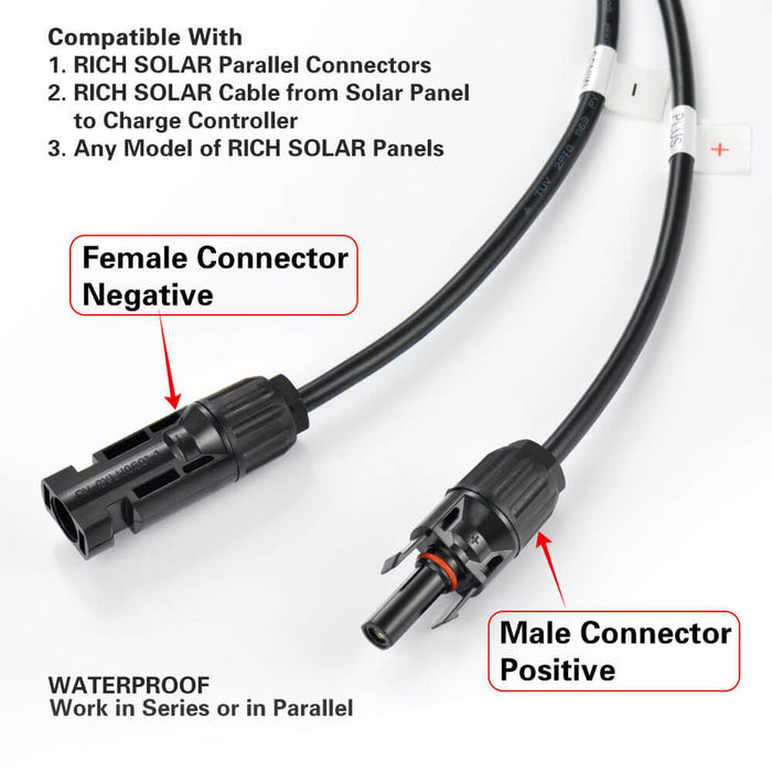 Rich Solar 1200 Watt Solar Kit