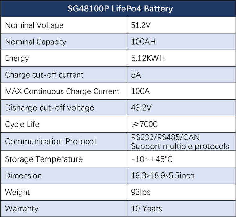 Sungold Power OFF-GRID Solar Kit 18000w 48VDC 120V/240V LiFePO4 20.48KWH Lithium Battery 20 X 41w Solar Panels SGR-18K20E