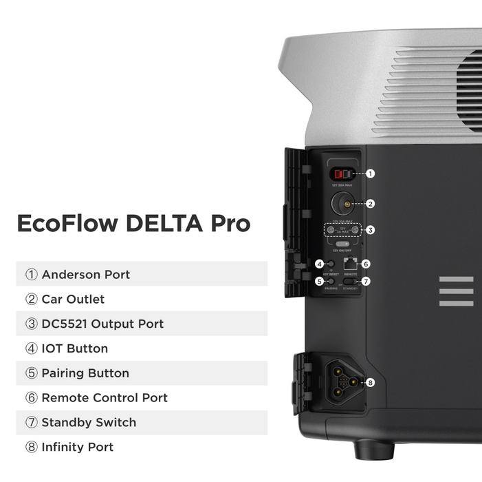 EcoFlow DELTA Pro + 1 x Smart Generator (Dual Fuel) + Adapter