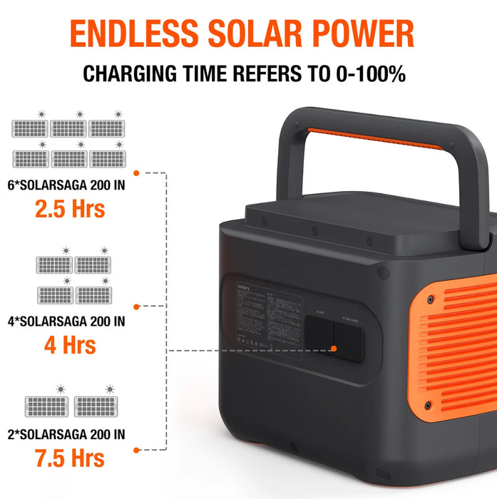 Jackery SolarSaga 200W Solar Panel