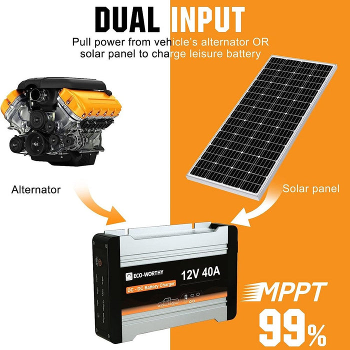 ECO-WORTHY 240W 12V RV Complete Kit with DC-DC MPPT On-Board Battery Charger Off Grid Solar Kit