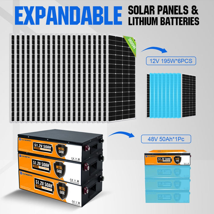 ECO-WORTHY 3600W 48V (18x Bifacial 195W) Complete MPPT Off Grid Solar Kit